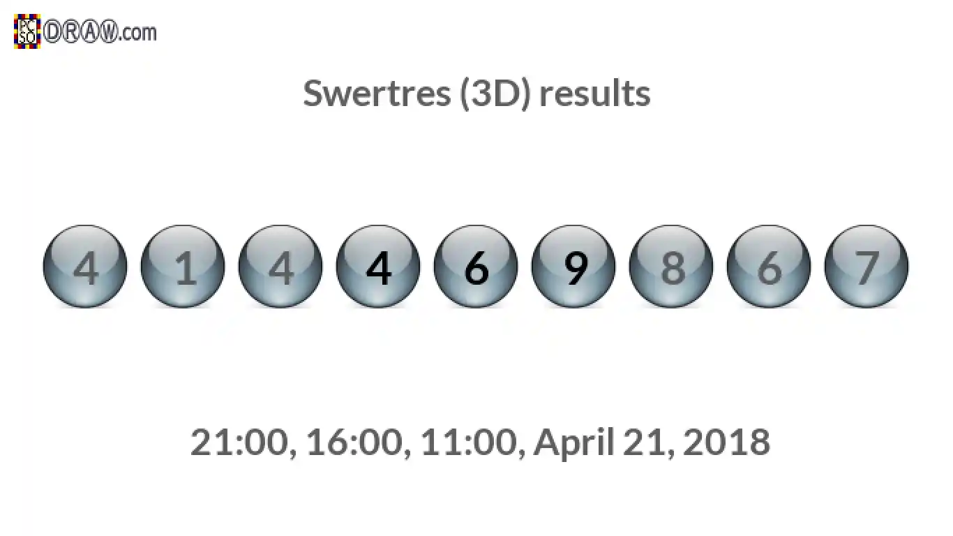 Rendered lottery balls representing 3D Lotto results on April 21, 2018
