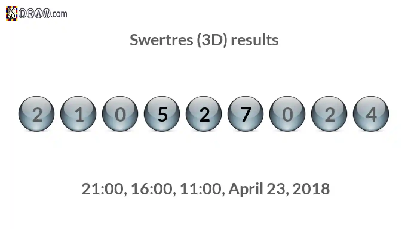 Rendered lottery balls representing 3D Lotto results on April 23, 2018