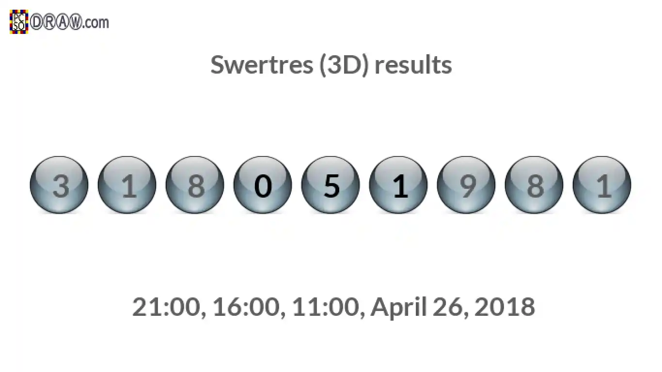 Rendered lottery balls representing 3D Lotto results on April 26, 2018