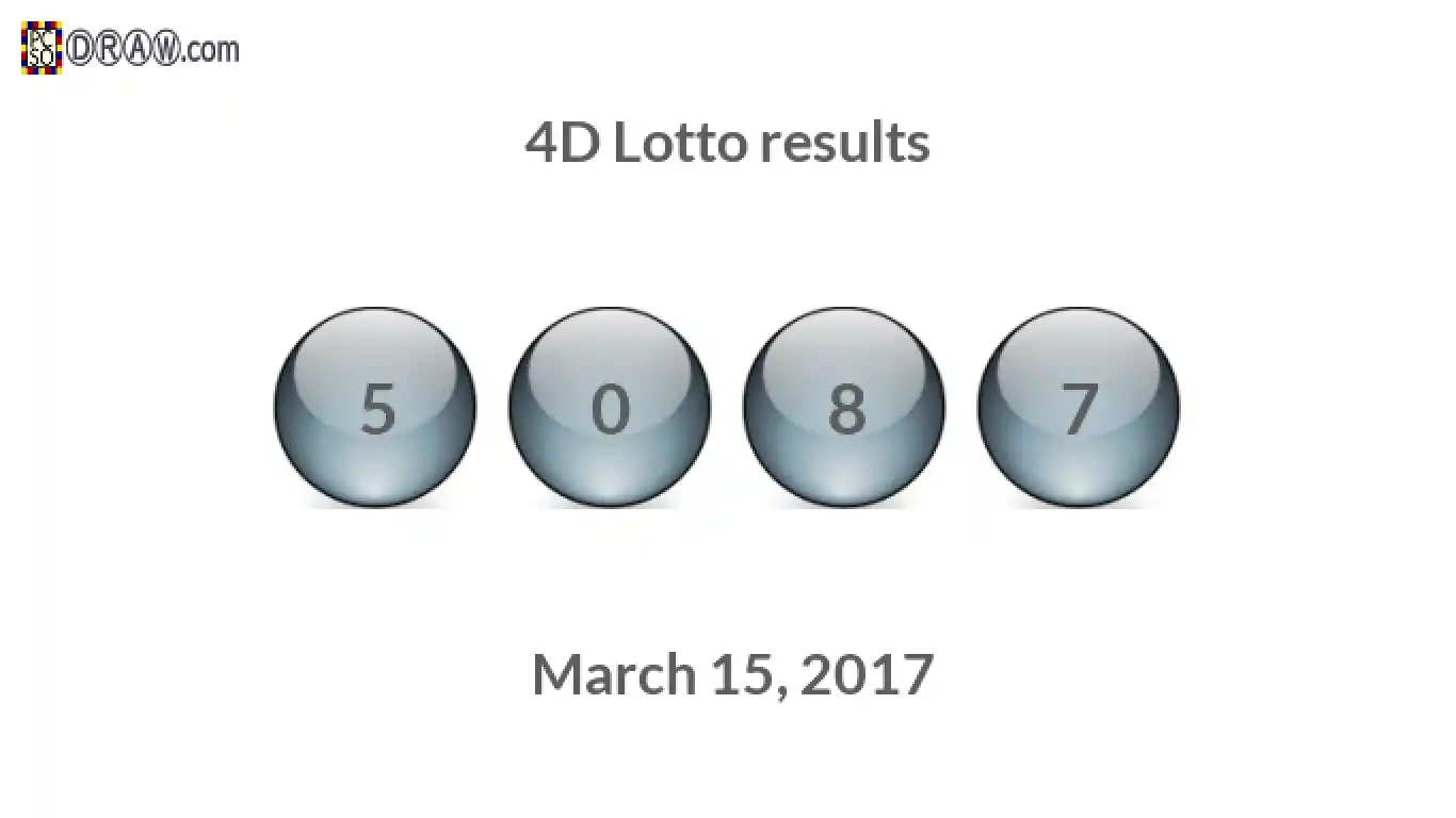 4D lottery balls representing results on March 15, 2017