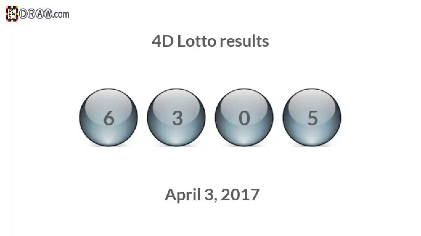 4D lottery balls representing results on April 3, 2017