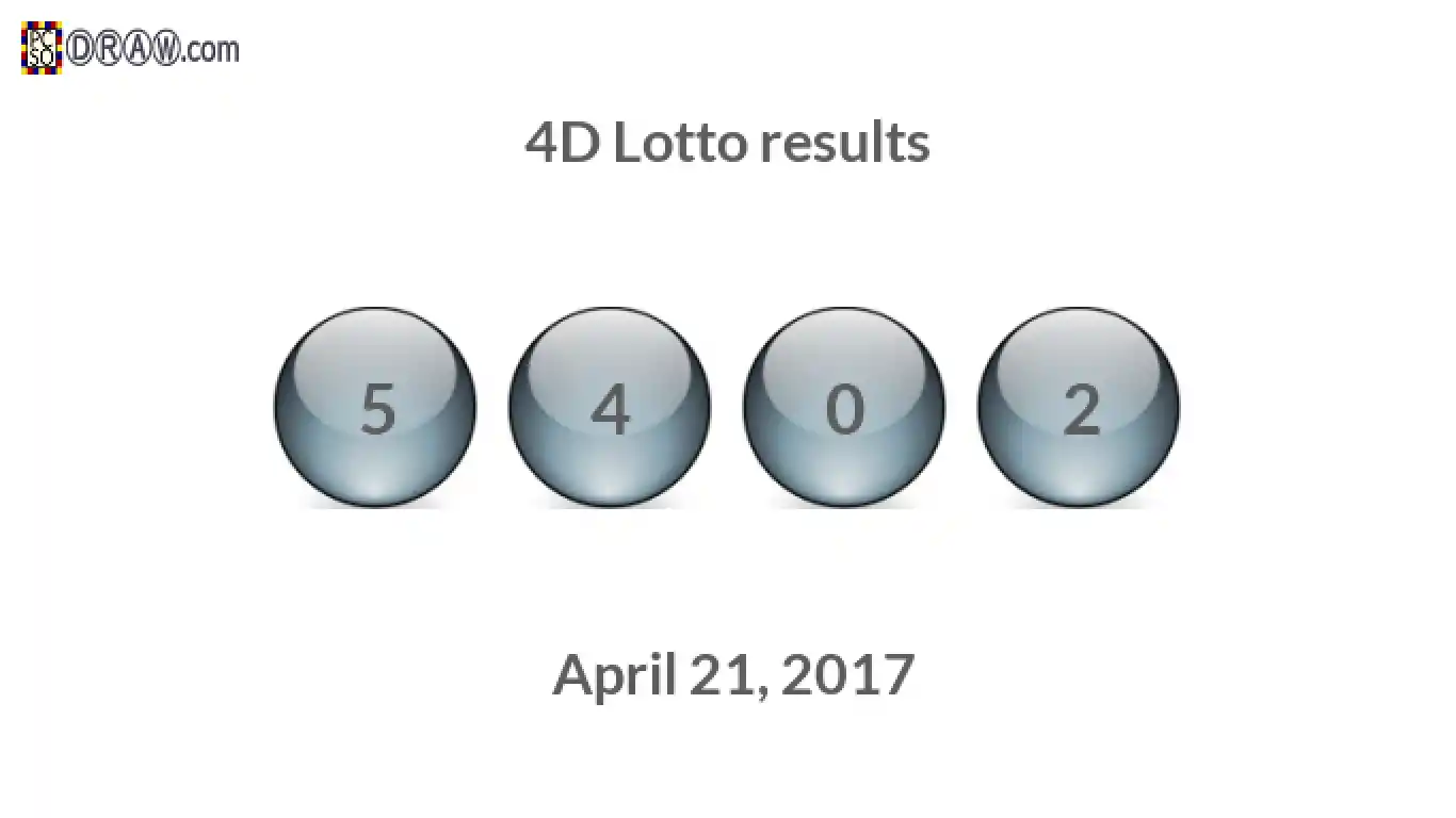 4D lottery balls representing results on April 21, 2017