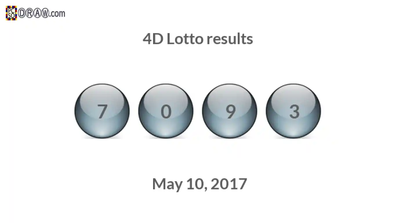 4D lottery balls representing results on May 10, 2017