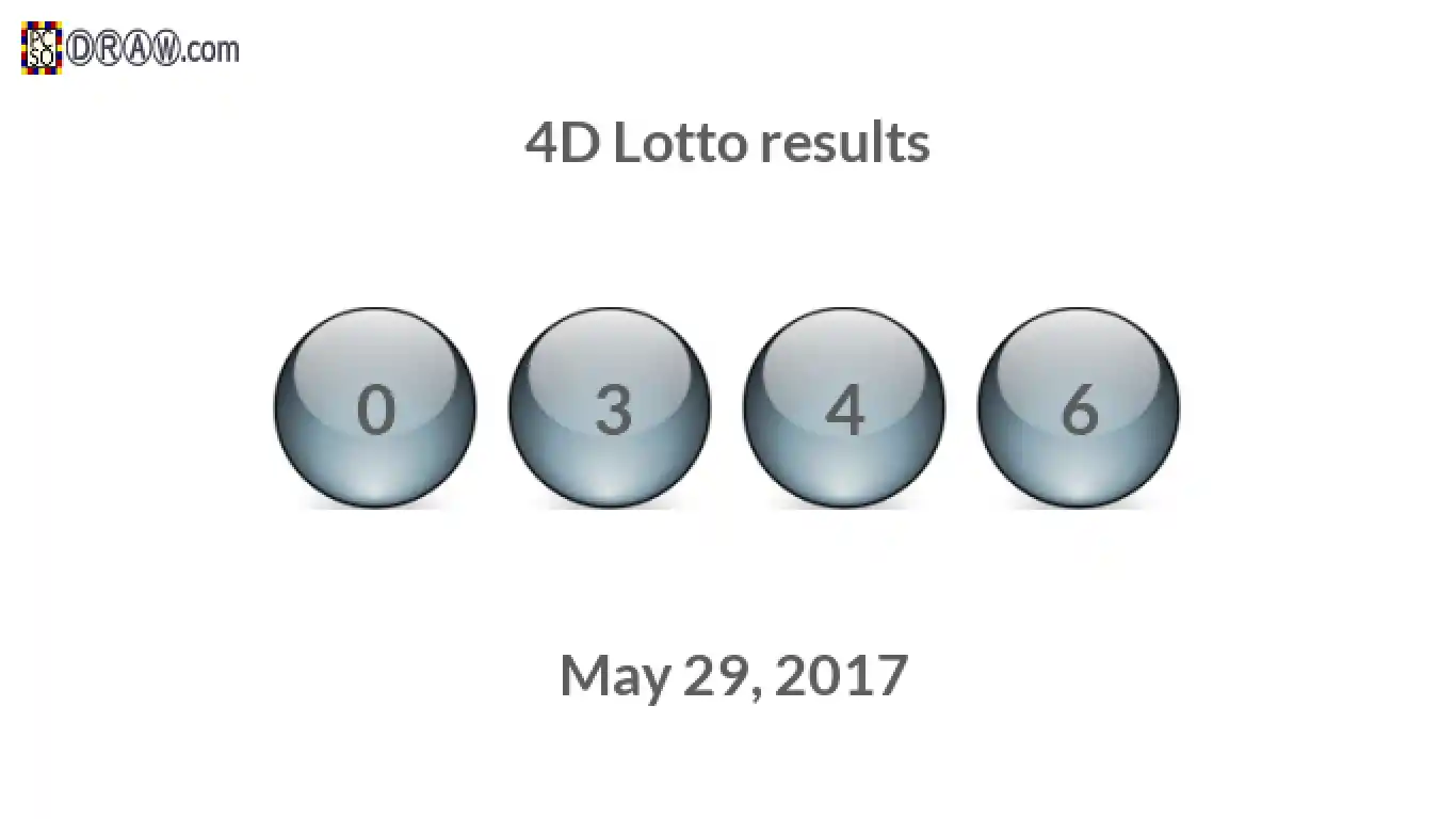 4D lottery balls representing results on May 29, 2017