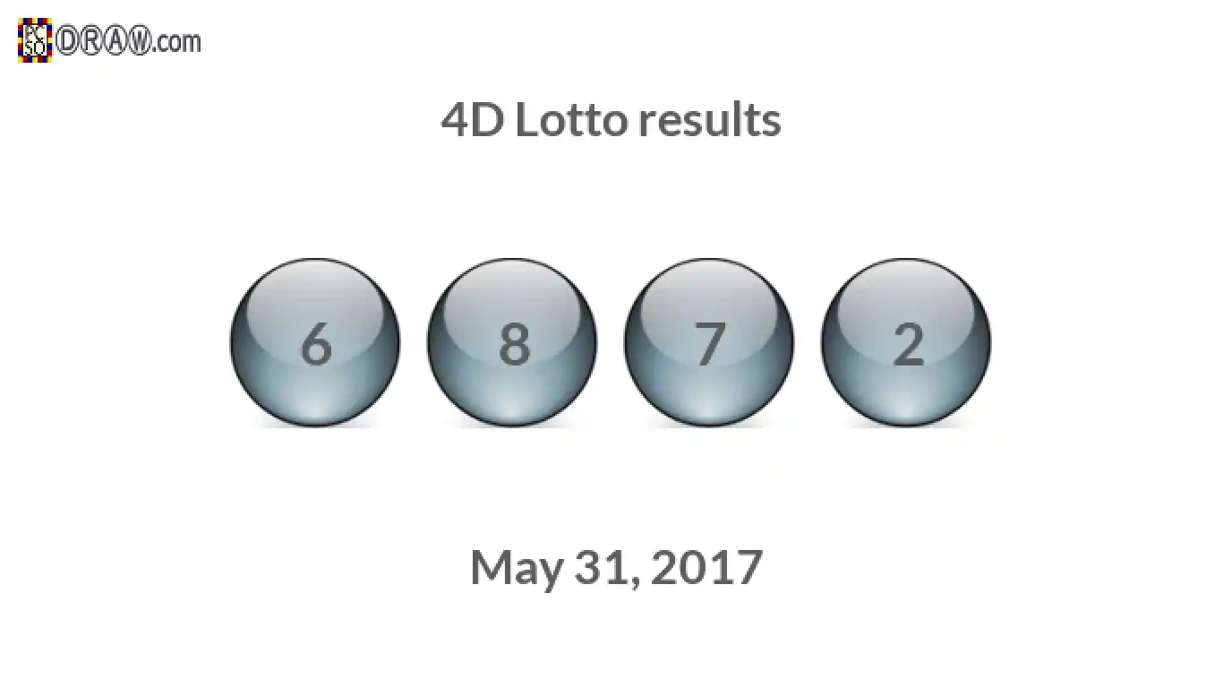 4D lottery balls representing results on May 31, 2017