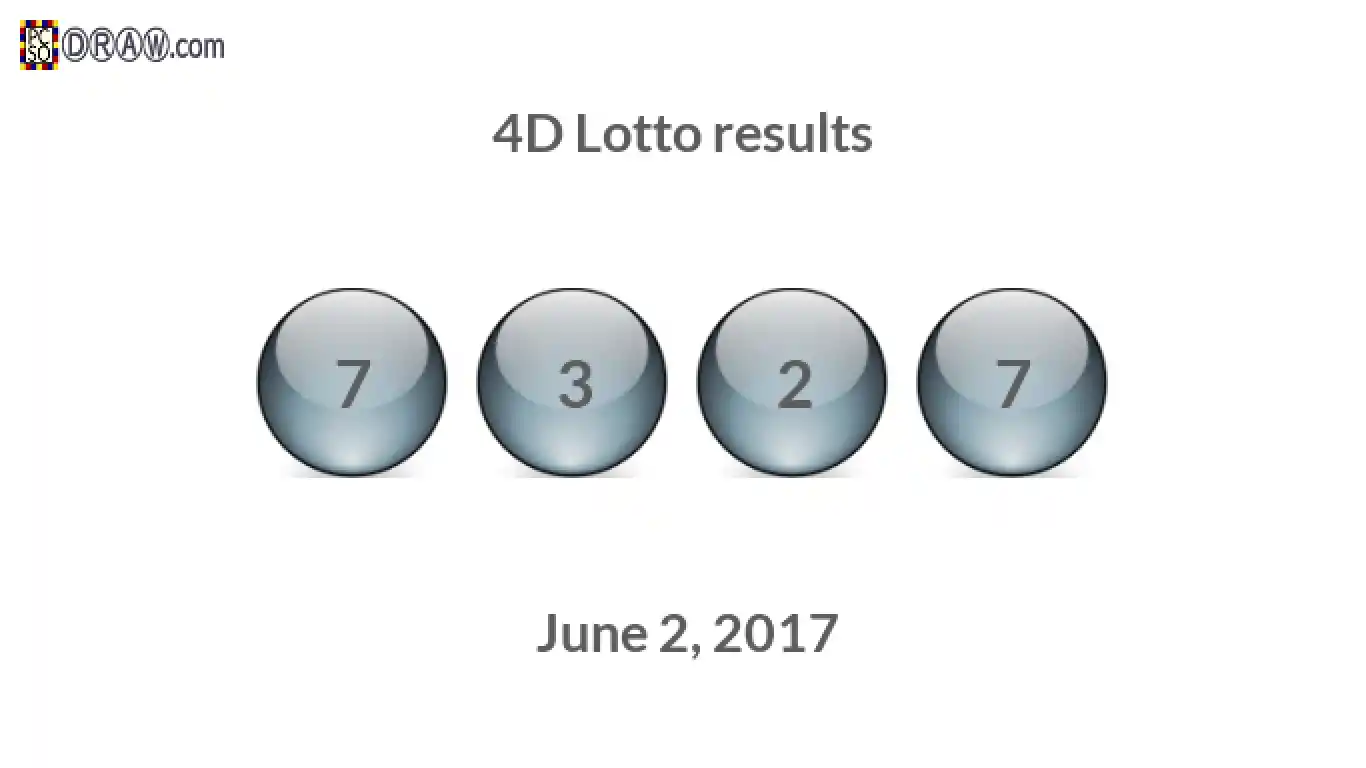 4D lottery balls representing results on June 2, 2017