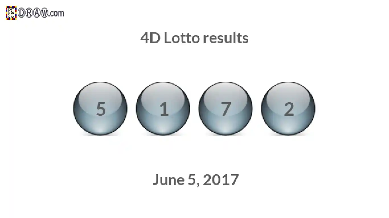 4D lottery balls representing results on June 5, 2017