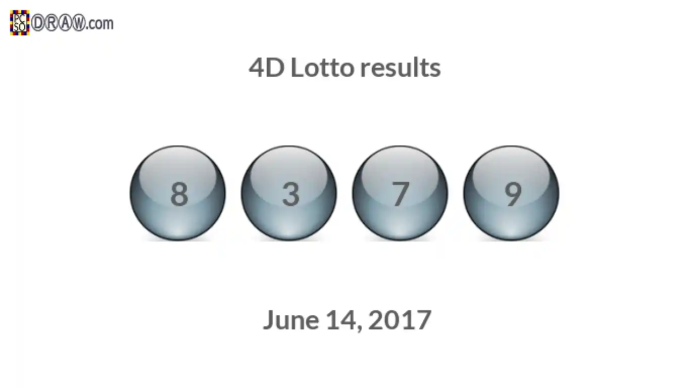 4D lottery balls representing results on June 14, 2017