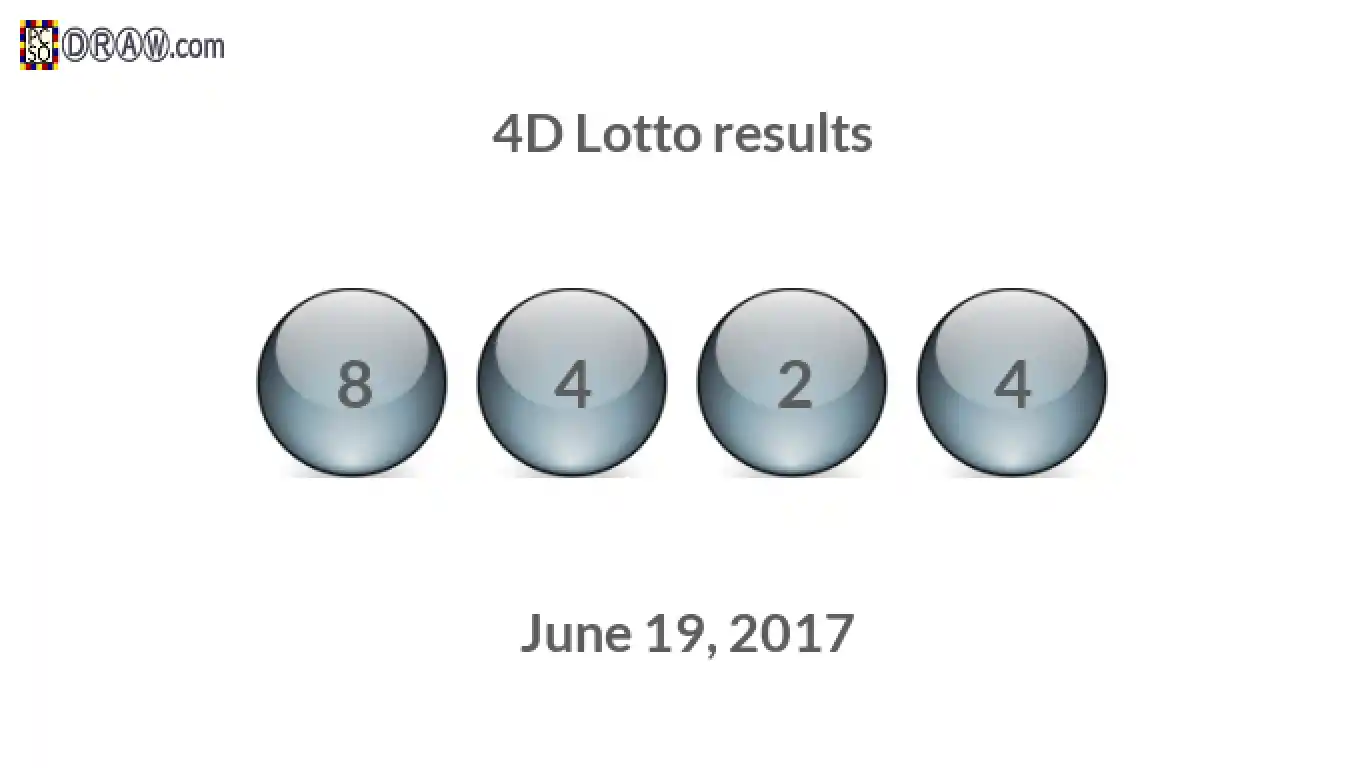 4D lottery balls representing results on June 19, 2017