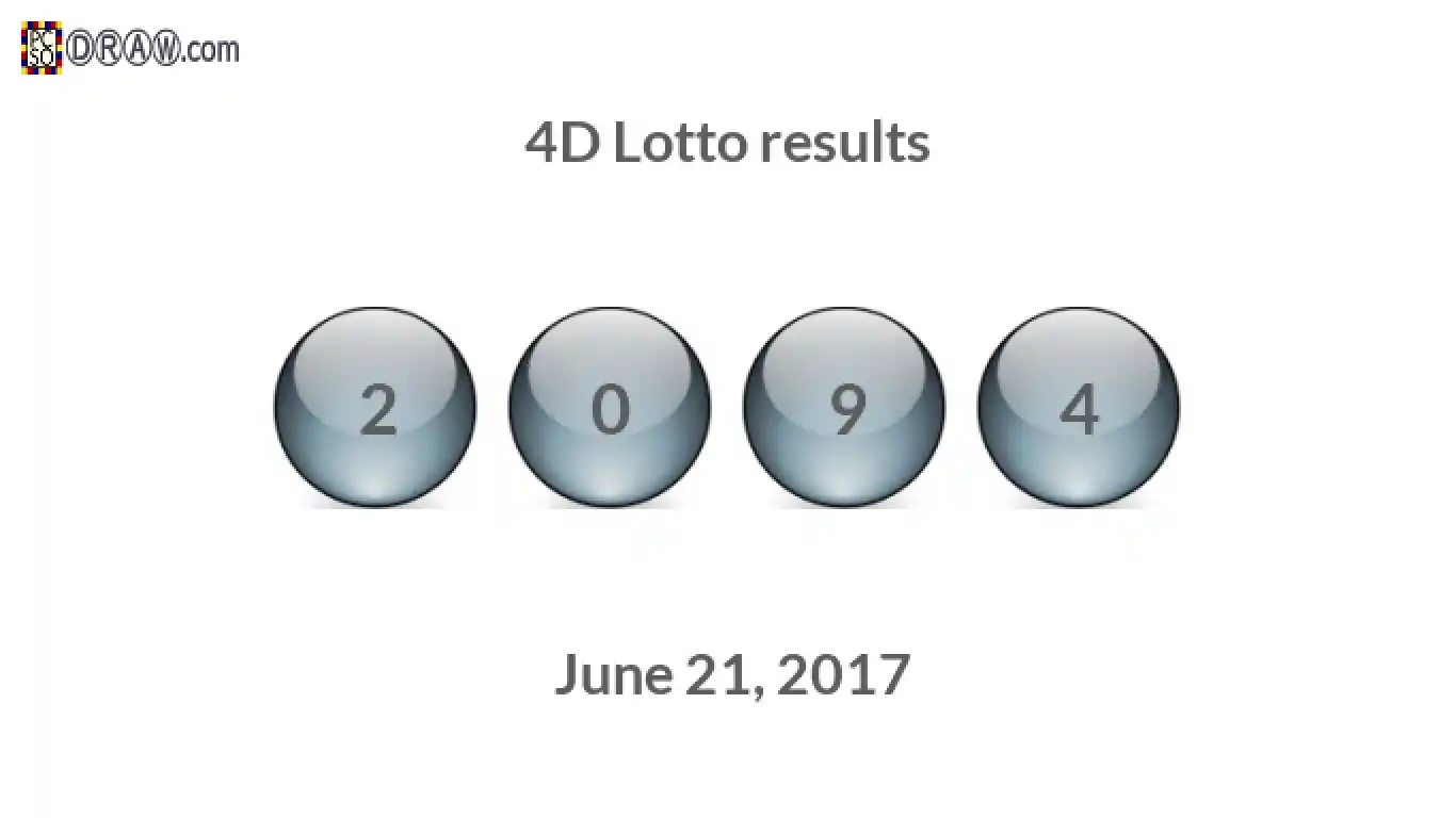 4D lottery balls representing results on June 21, 2017
