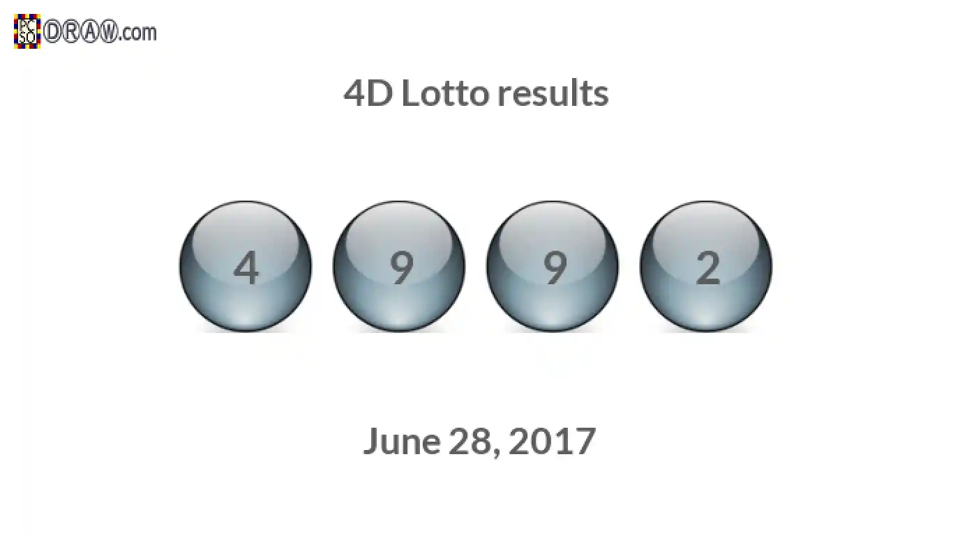 4D lottery balls representing results on June 28, 2017