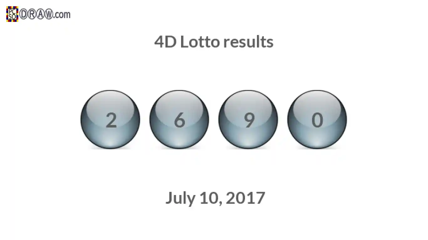 4D lottery balls representing results on July 10, 2017