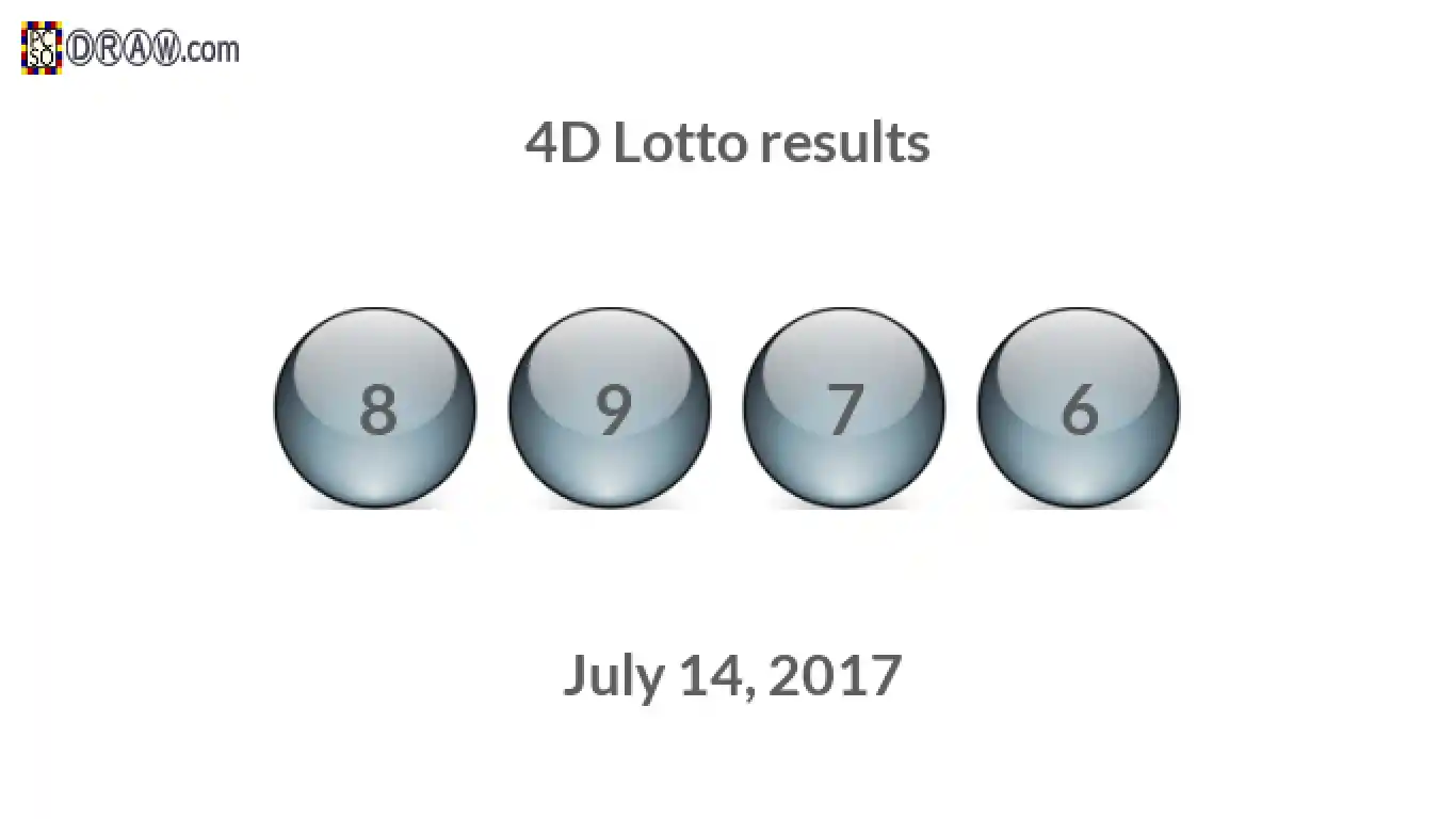 4D lottery balls representing results on July 14, 2017