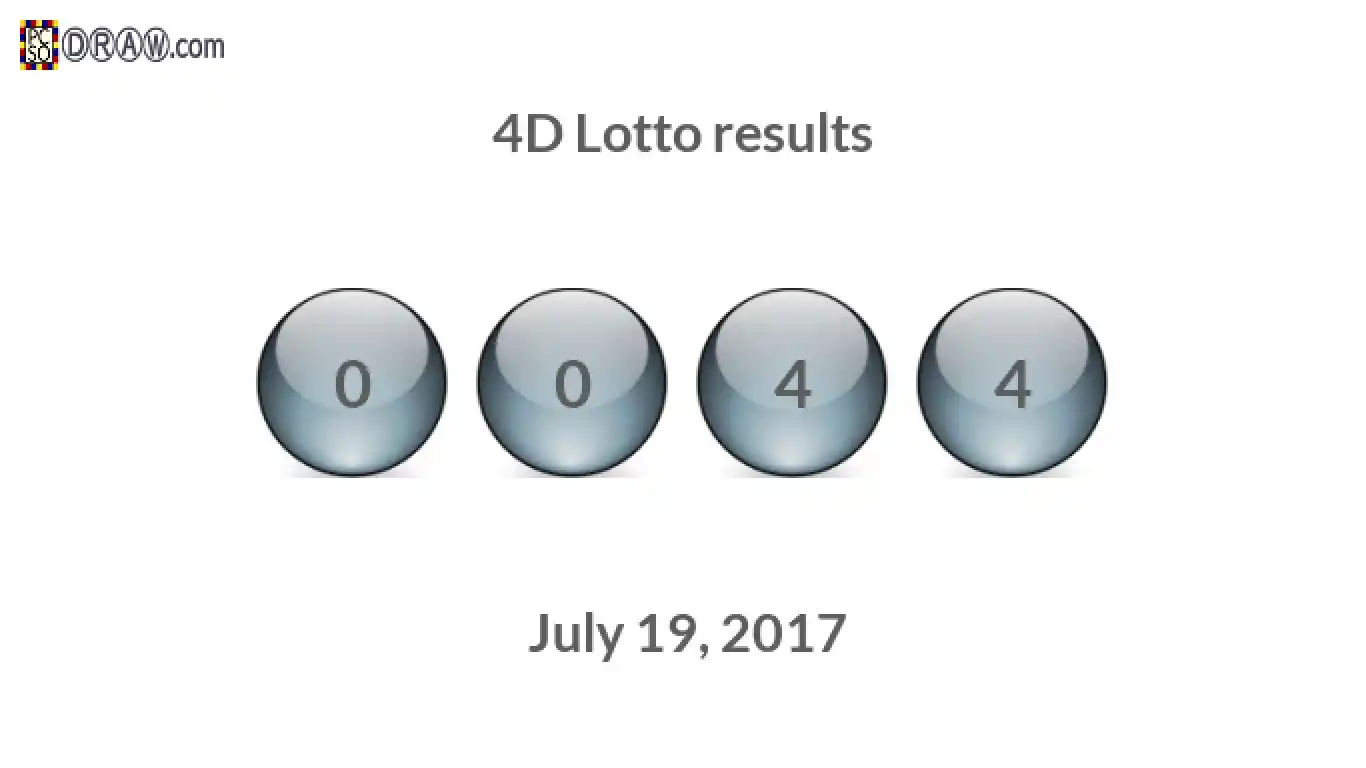 4D lottery balls representing results on July 19, 2017