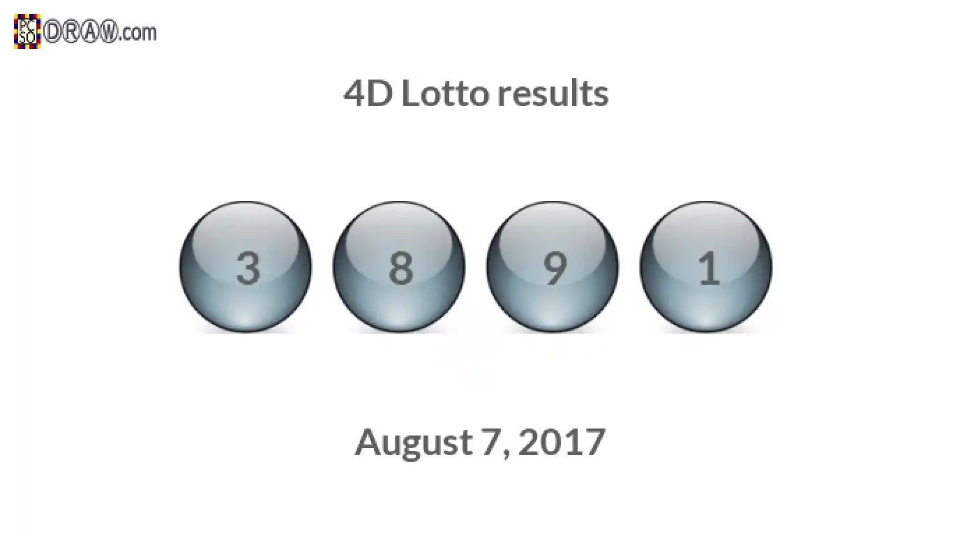 4D lottery balls representing results on August 7, 2017