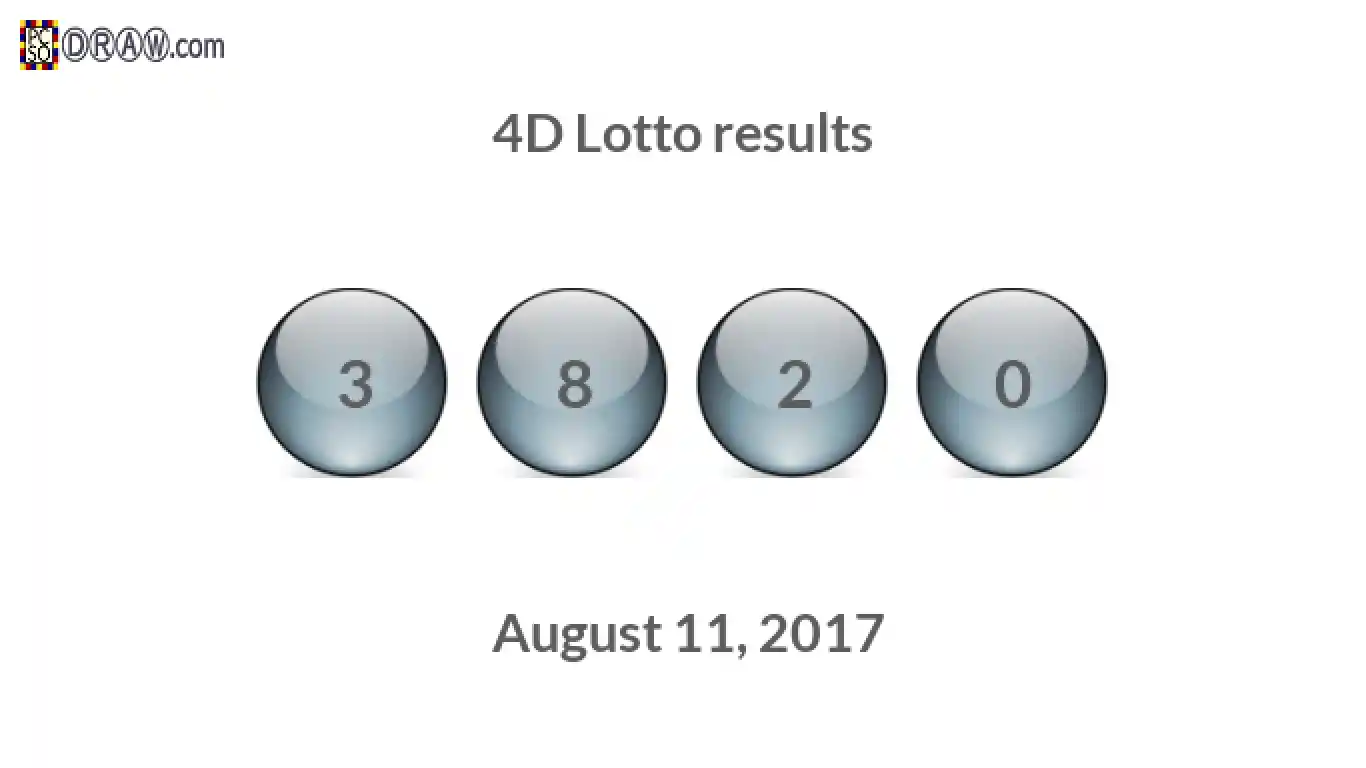4D lottery balls representing results on August 11, 2017