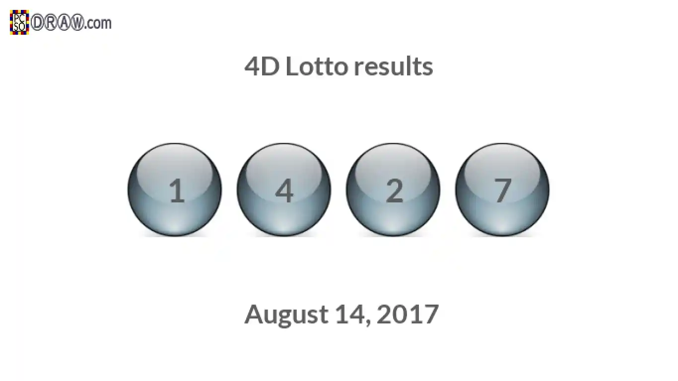 4D lottery balls representing results on August 14, 2017
