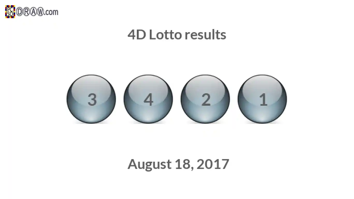 4D lottery balls representing results on August 18, 2017