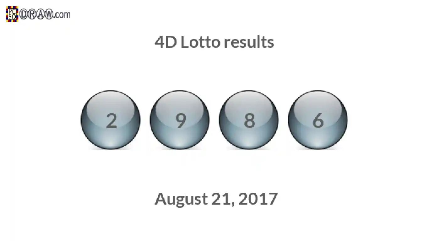 4D lottery balls representing results on August 21, 2017