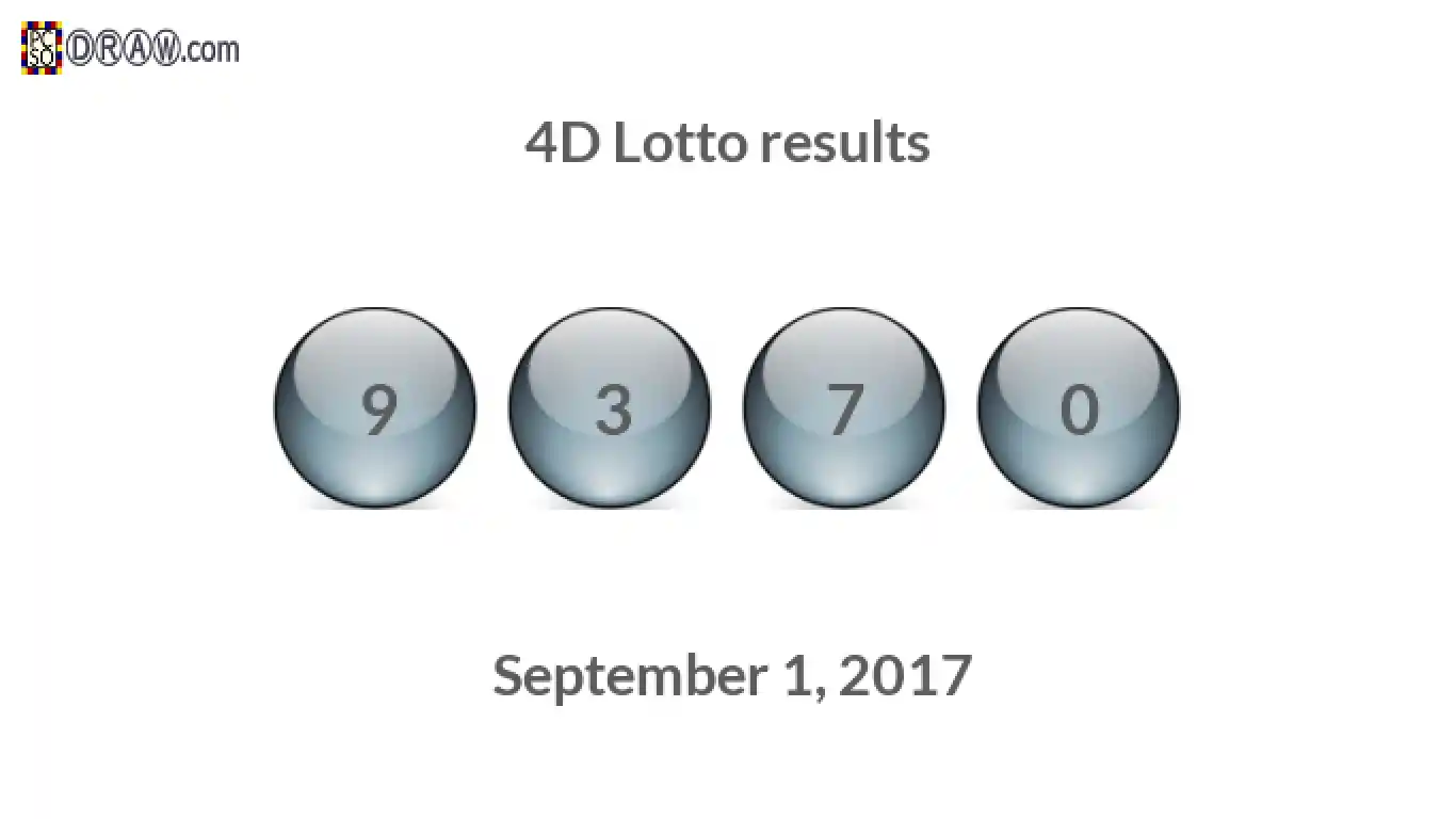 4D lottery balls representing results on September 1, 2017