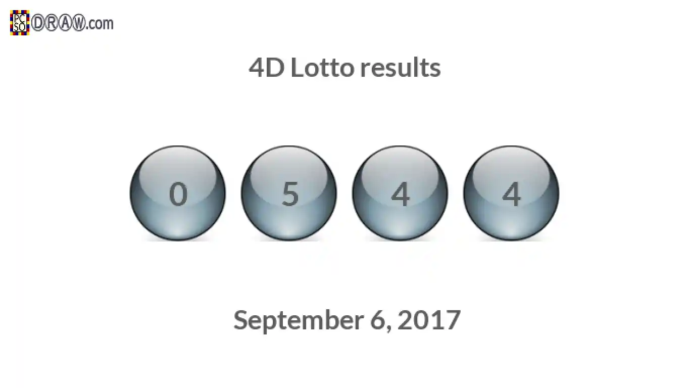 4D lottery balls representing results on September 6, 2017