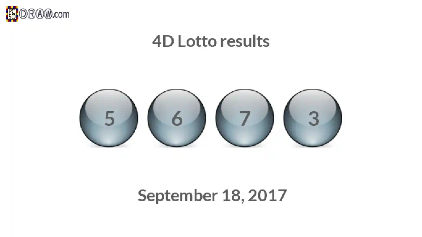 4D lottery balls representing results on September 18, 2017