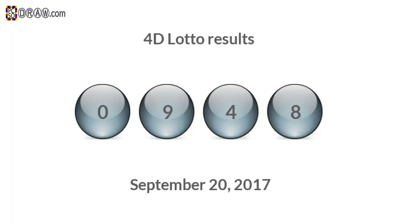 4D lottery balls representing results on September 20, 2017