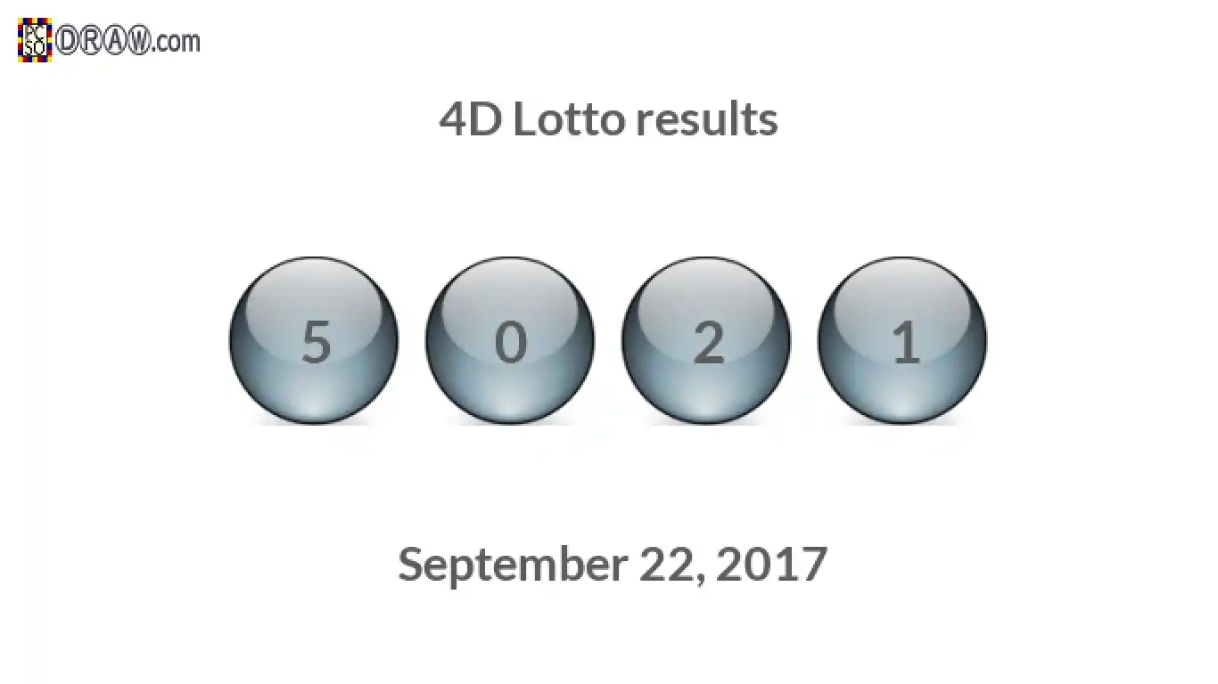 4D lottery balls representing results on September 22, 2017
