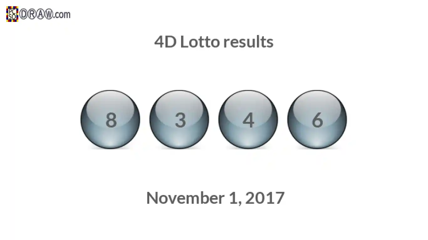 4D lottery balls representing results on November 1, 2017
