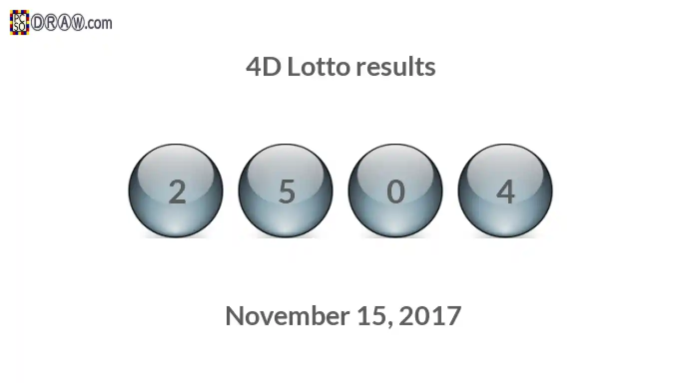 4D lottery balls representing results on November 15, 2017