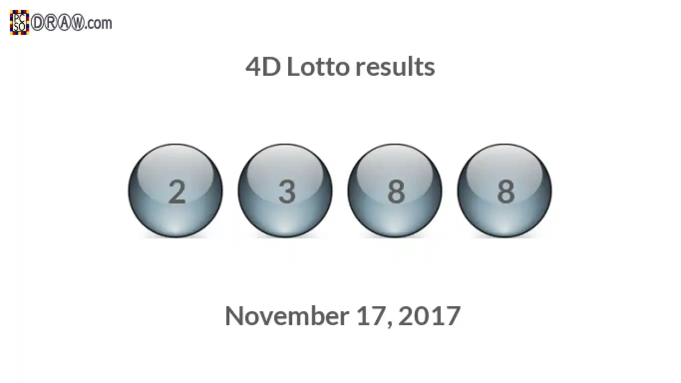 4D lottery balls representing results on November 17, 2017