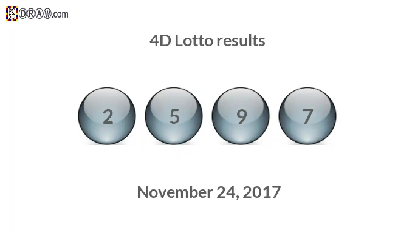 4D lottery balls representing results on November 24, 2017