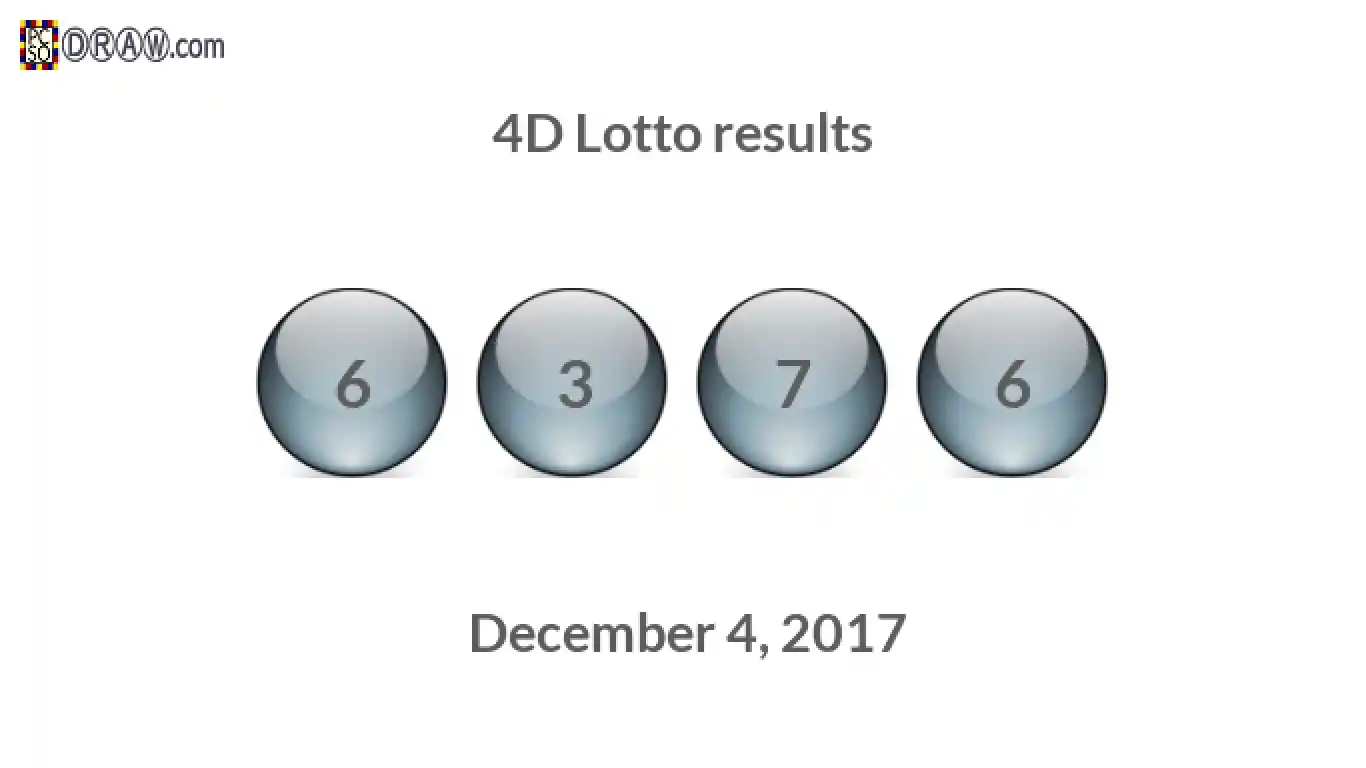 4D lottery balls representing results on December 4, 2017
