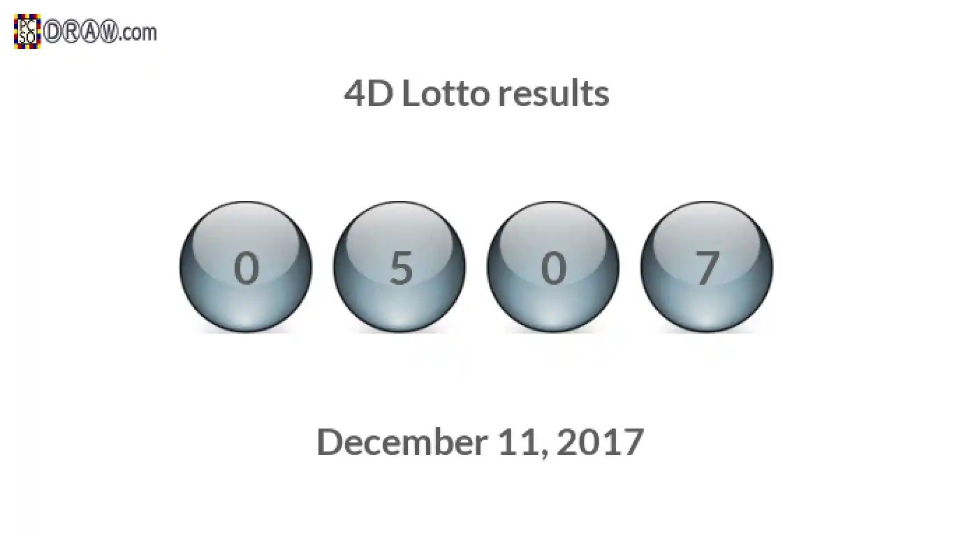 4D lottery balls representing results on December 11, 2017