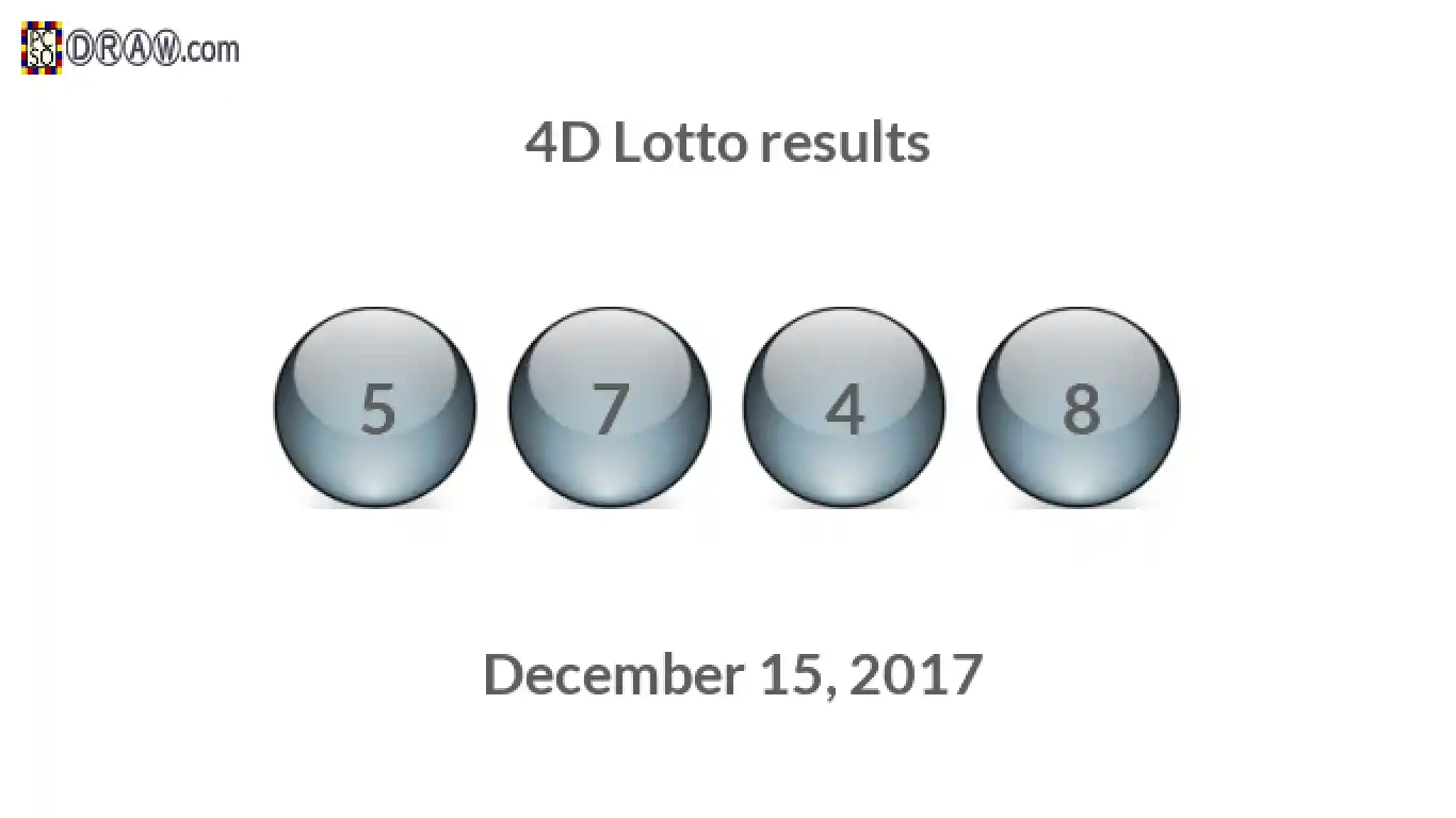4D lottery balls representing results on December 15, 2017