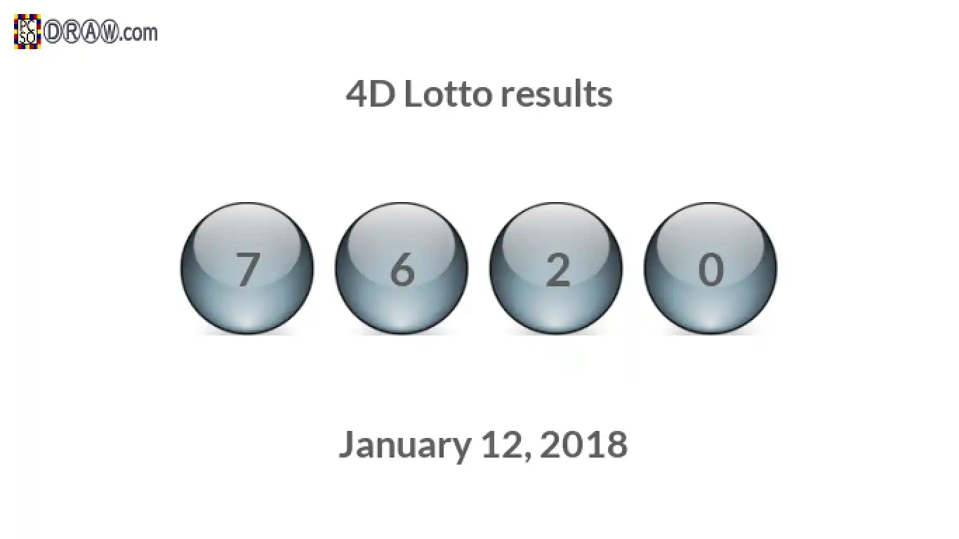 4D lottery balls representing results on January 12, 2018