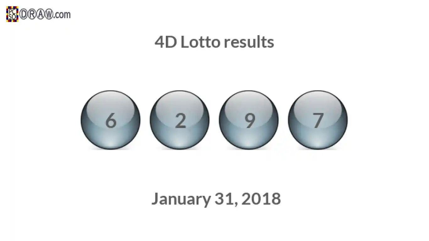 4D lottery balls representing results on January 31, 2018