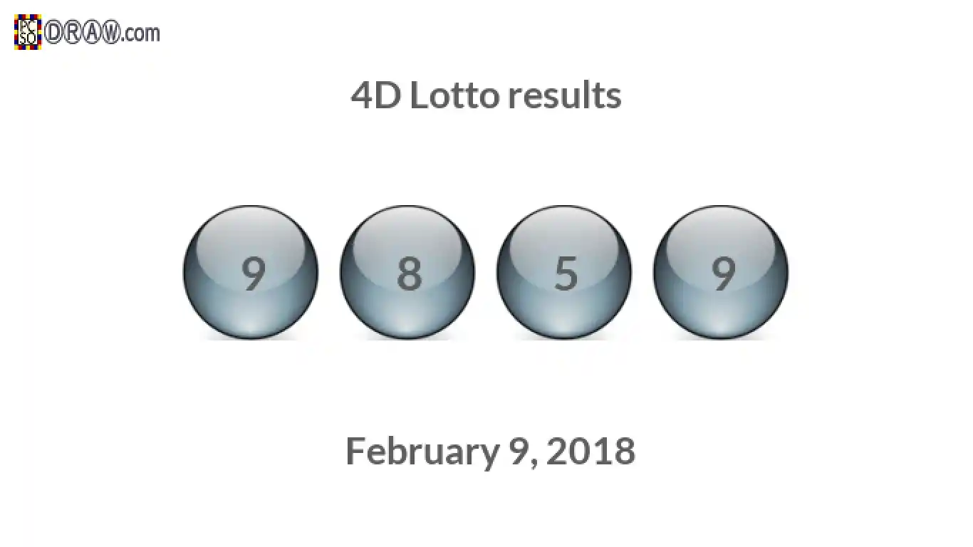 4D lottery balls representing results on February 9, 2018