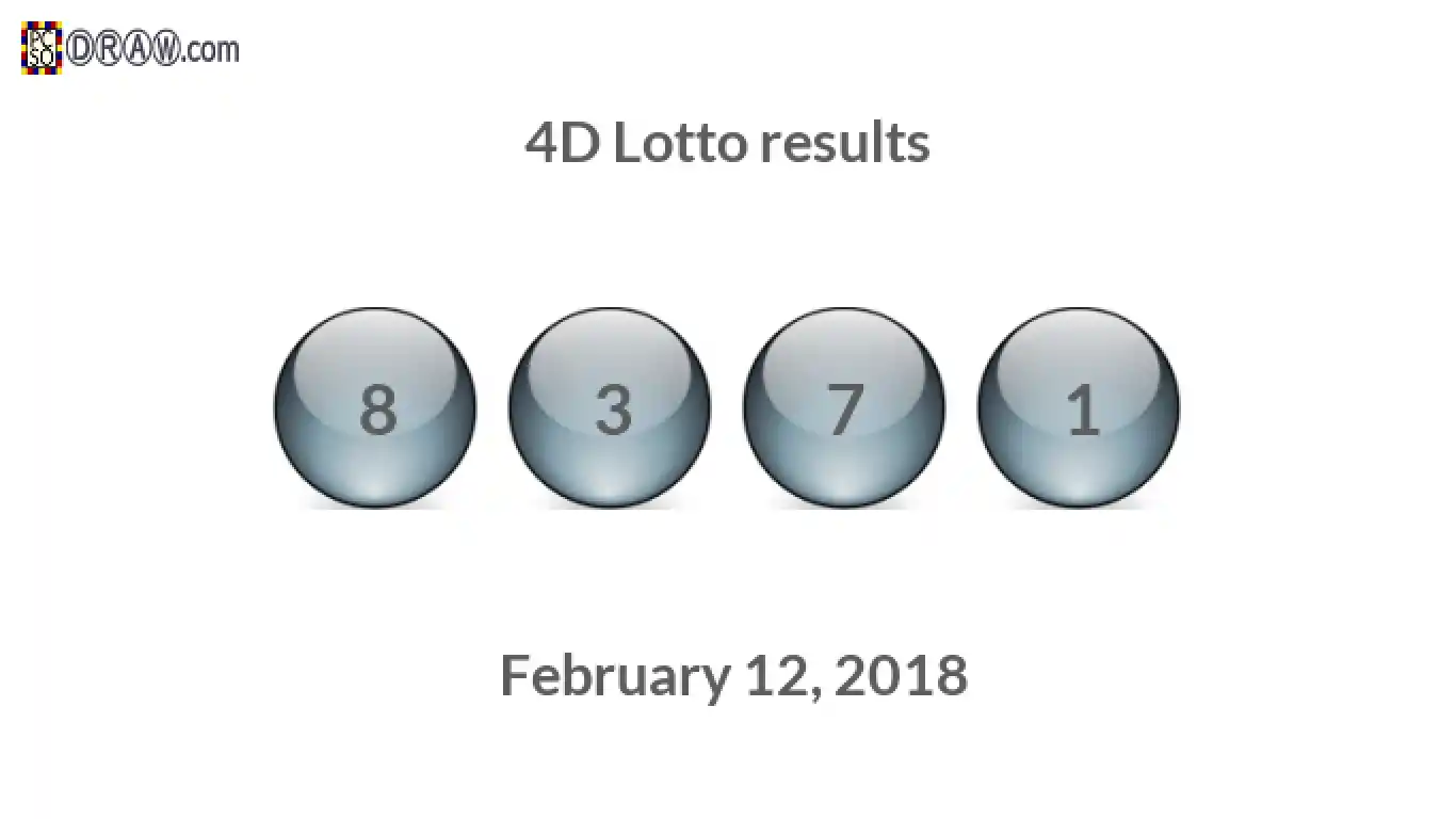 4D lottery balls representing results on February 12, 2018