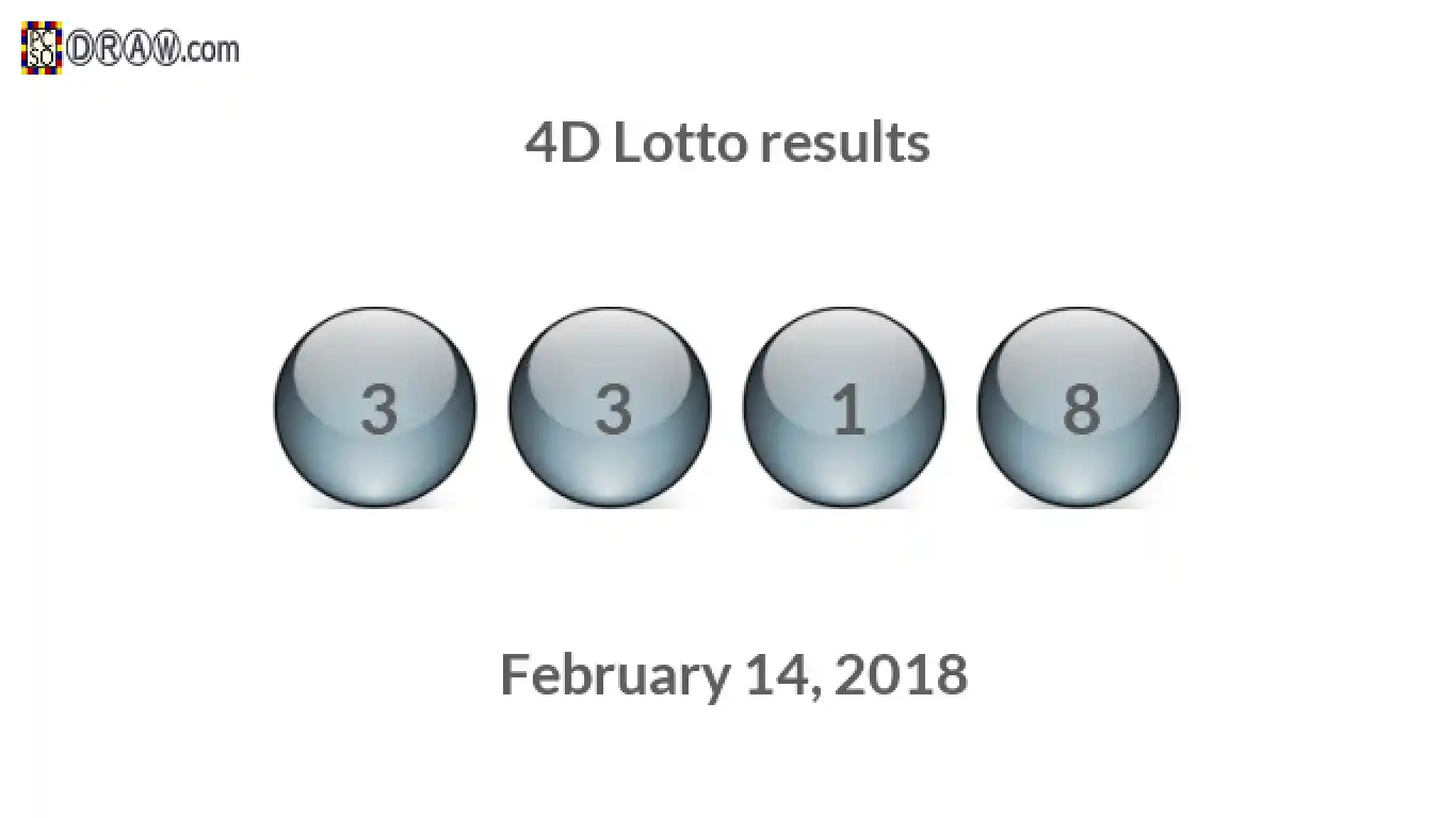 4D lottery balls representing results on February 14, 2018