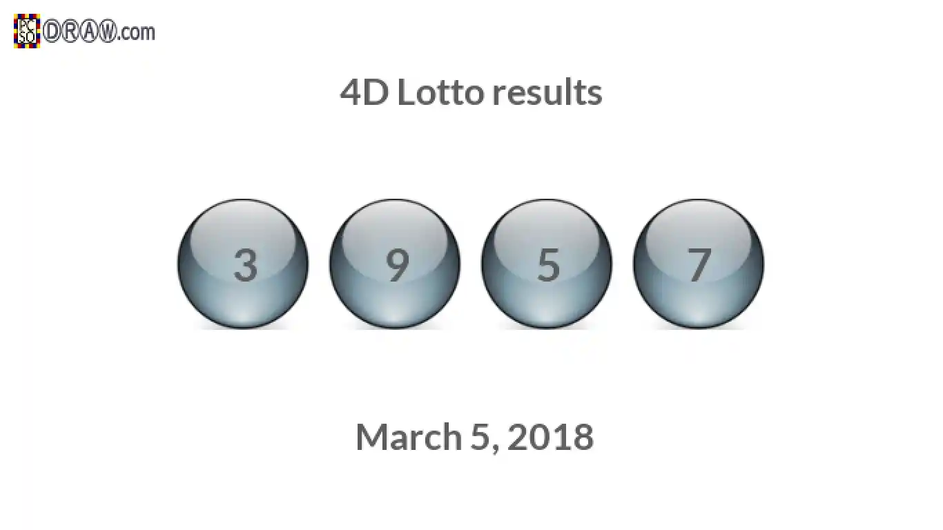 4D lottery balls representing results on March 5, 2018