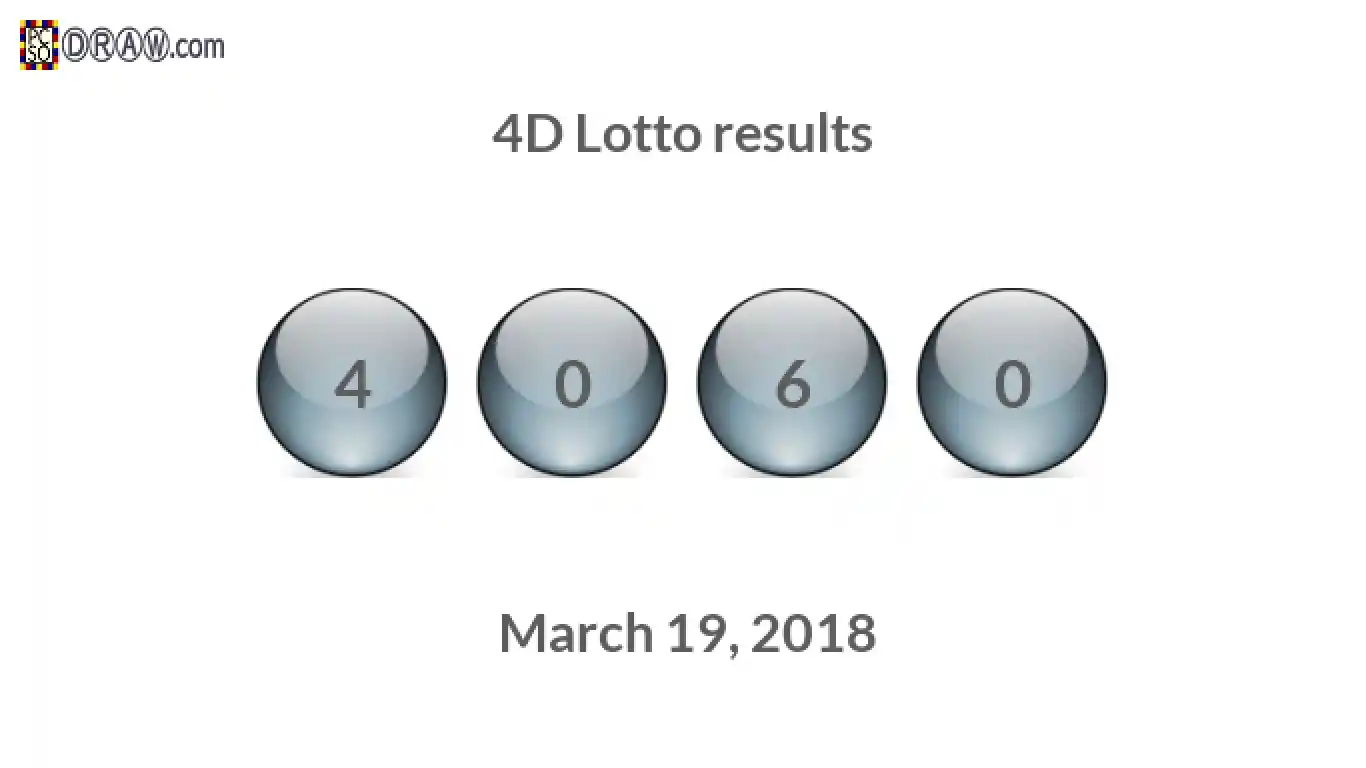 4D lottery balls representing results on March 19, 2018