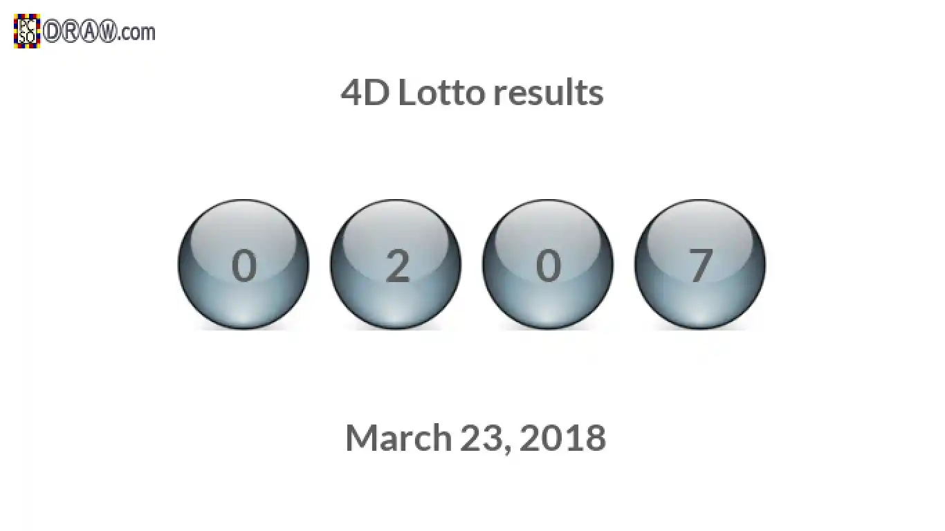 4D lottery balls representing results on March 23, 2018
