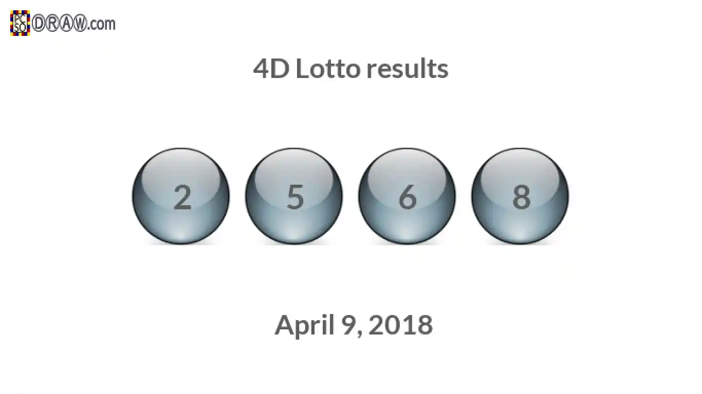 4D lottery balls representing results on April 9, 2018