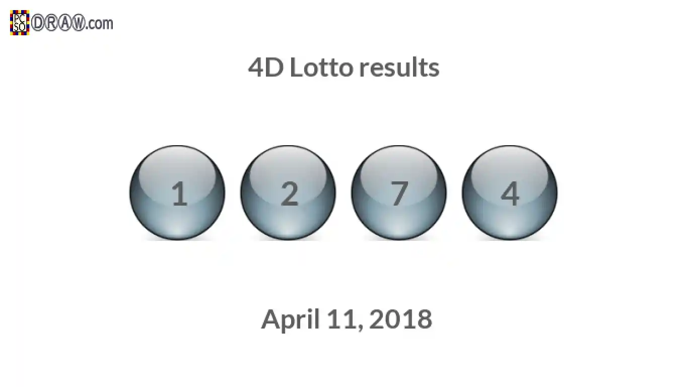 4D lottery balls representing results on April 11, 2018