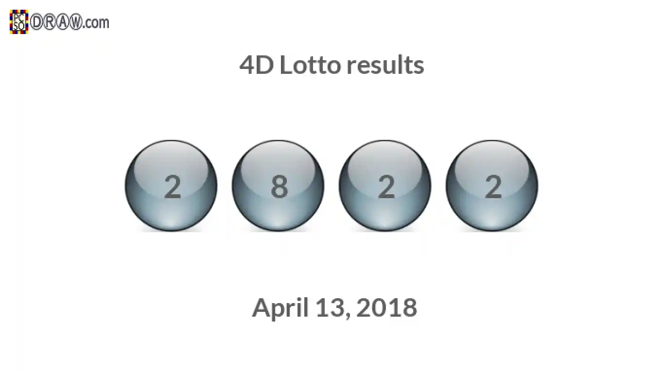 4D lottery balls representing results on April 13, 2018