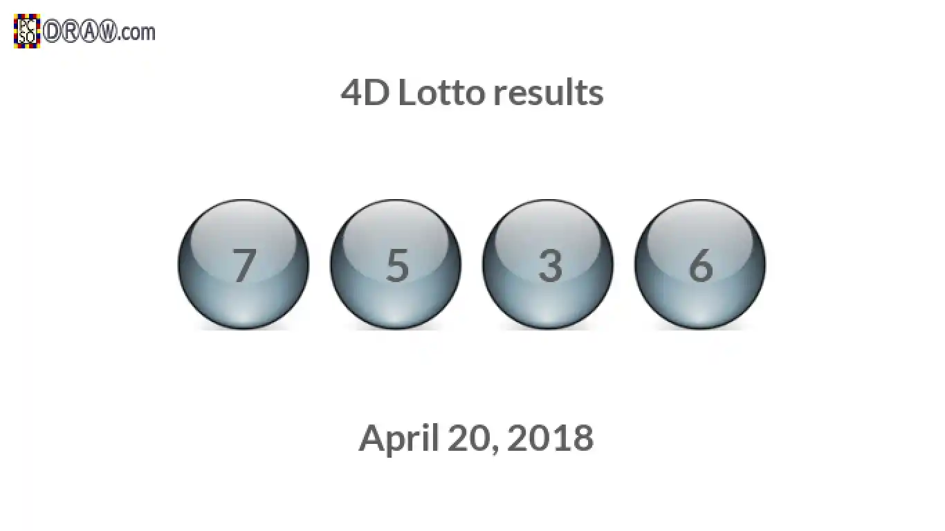 4D lottery balls representing results on April 20, 2018