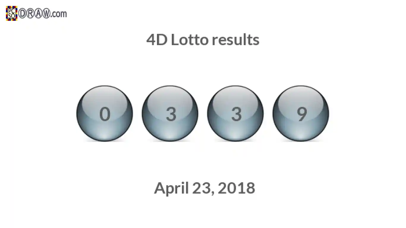 4D lottery balls representing results on April 23, 2018