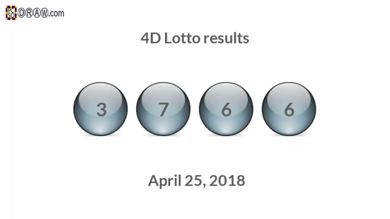 4D lottery balls representing results on April 25, 2018