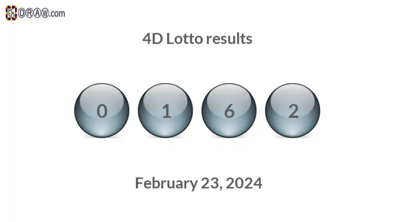 4D lottery balls representing results on February 23, 2024